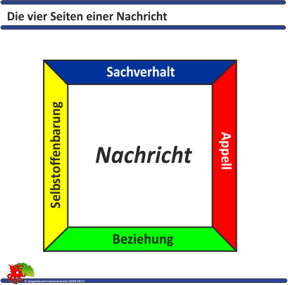 $4 Seiten einer Nachricht